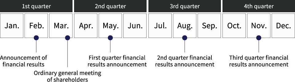 IR calendar